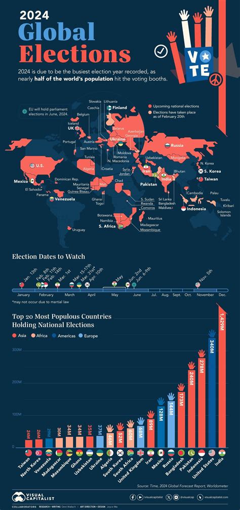 election tracker 2024